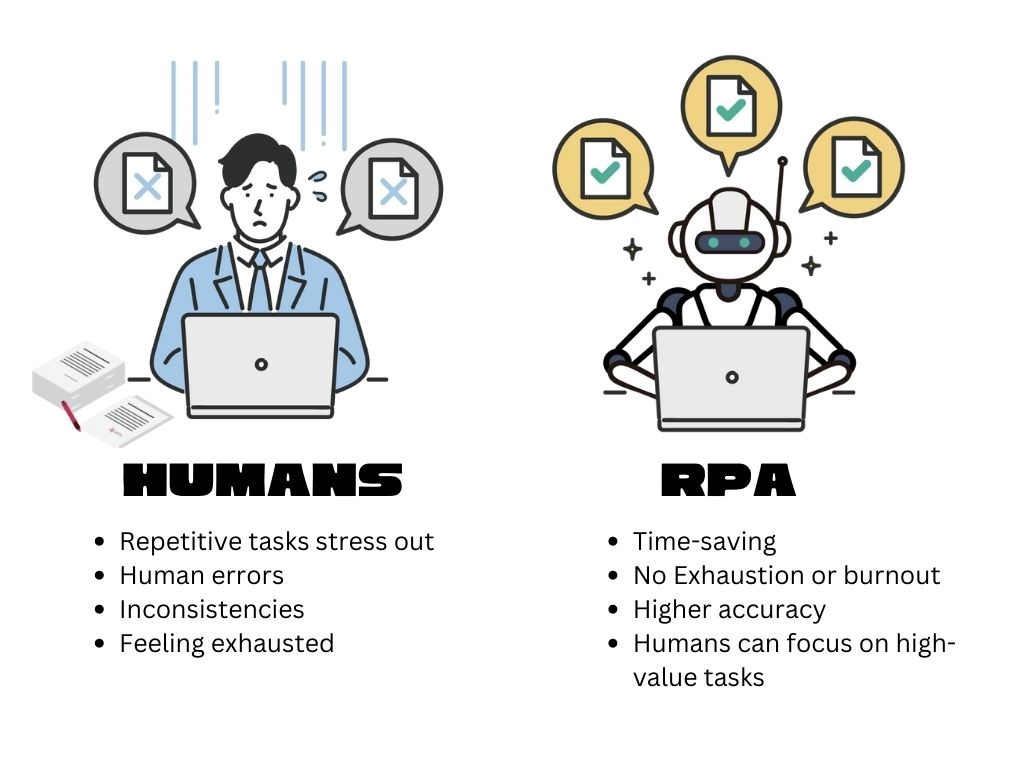 RPA 1